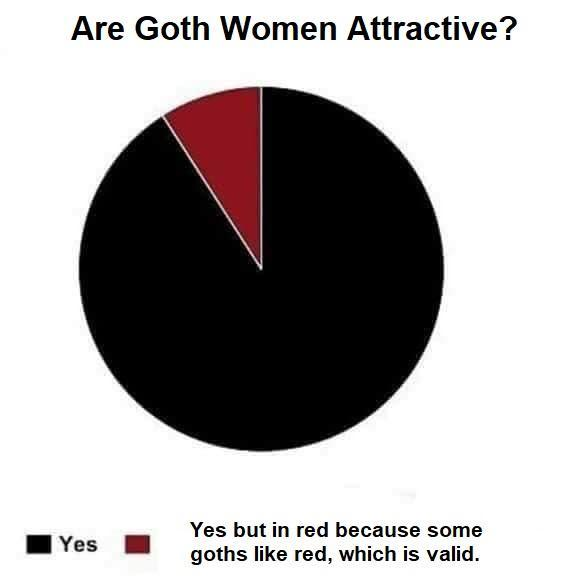 Are Goth Women Attractive.png