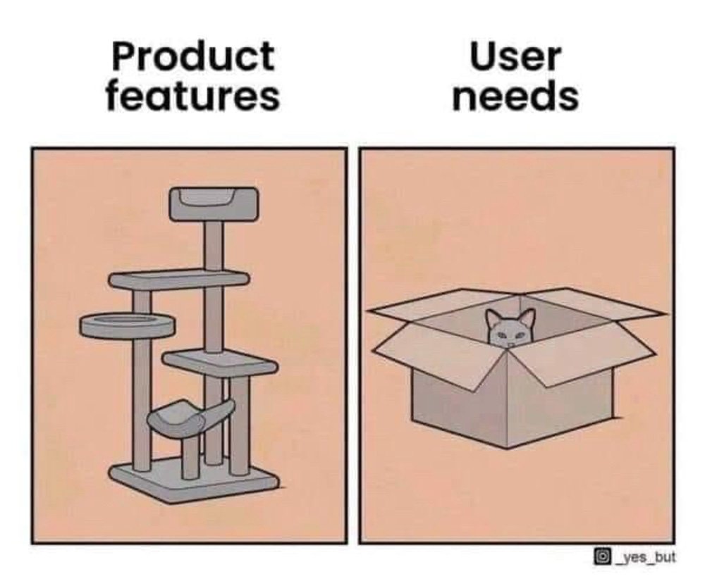 Cat demonstrates Product Features versus User Needs.jpg