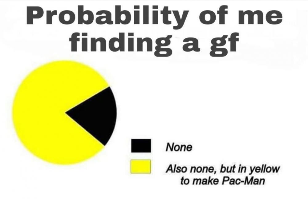 Chances of me finding a GF.png