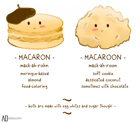 Macaron vs Macaroon.png