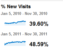 new visits.png