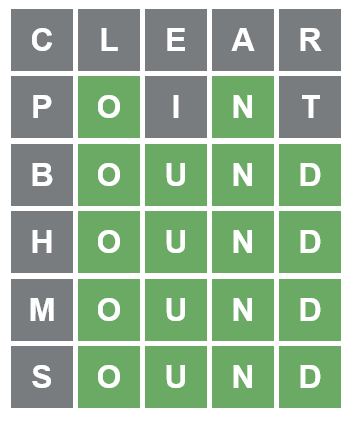 Screenshot 2022-03-28 at 00-53-49 Wordle - A daily word game.png