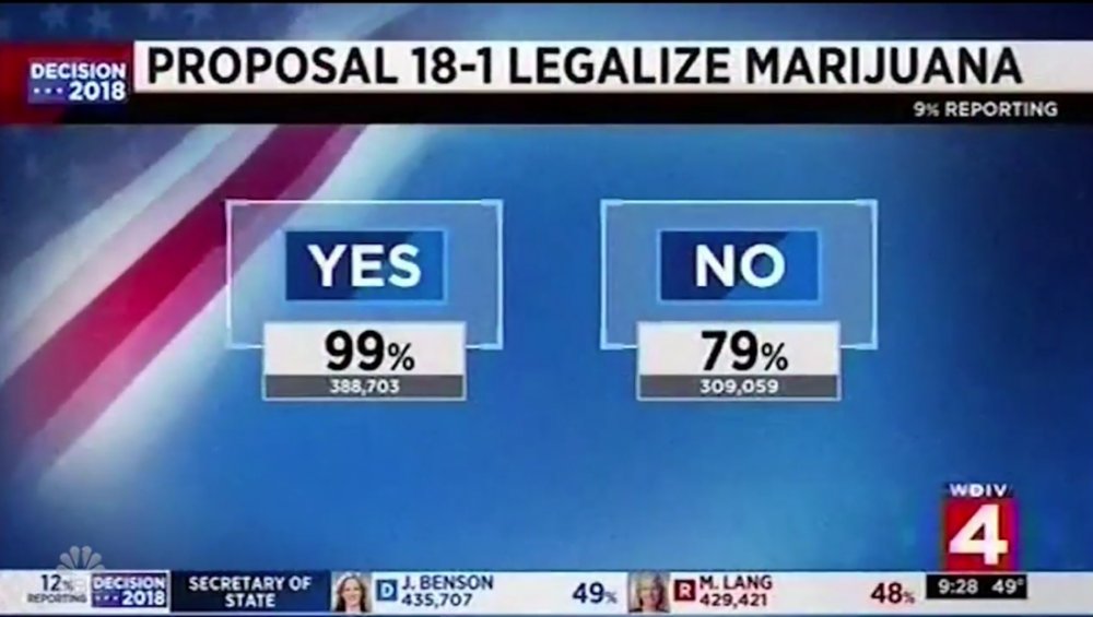 wdiv-marijuana-votes.jpg