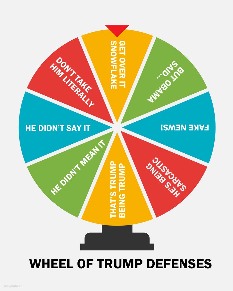 Wheel of Trump Defenses.jpg